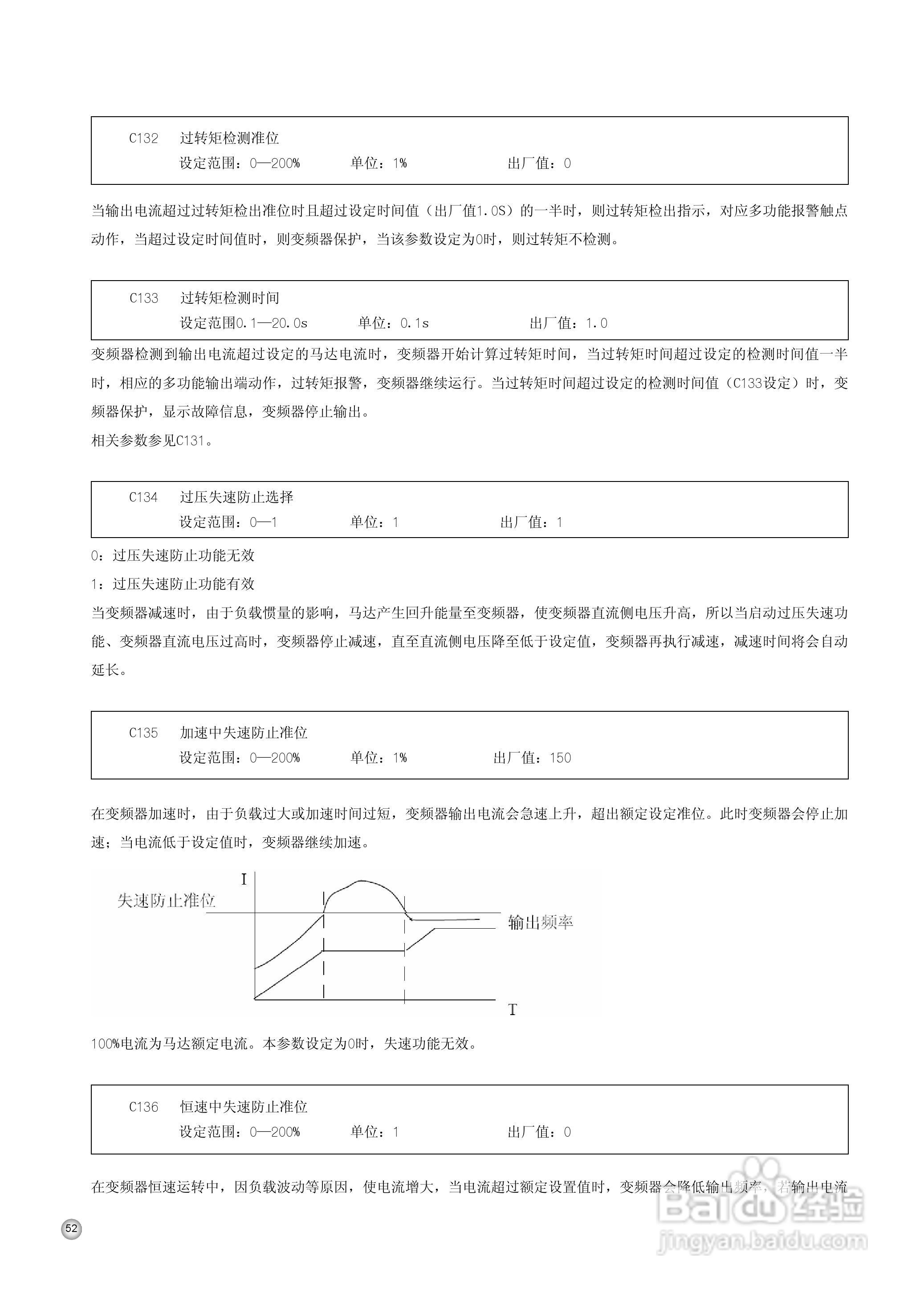 久川C0315A4变频器中文说明书:[6]