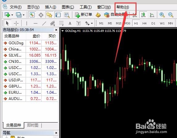 坚固金业MT4平台的功能及指令