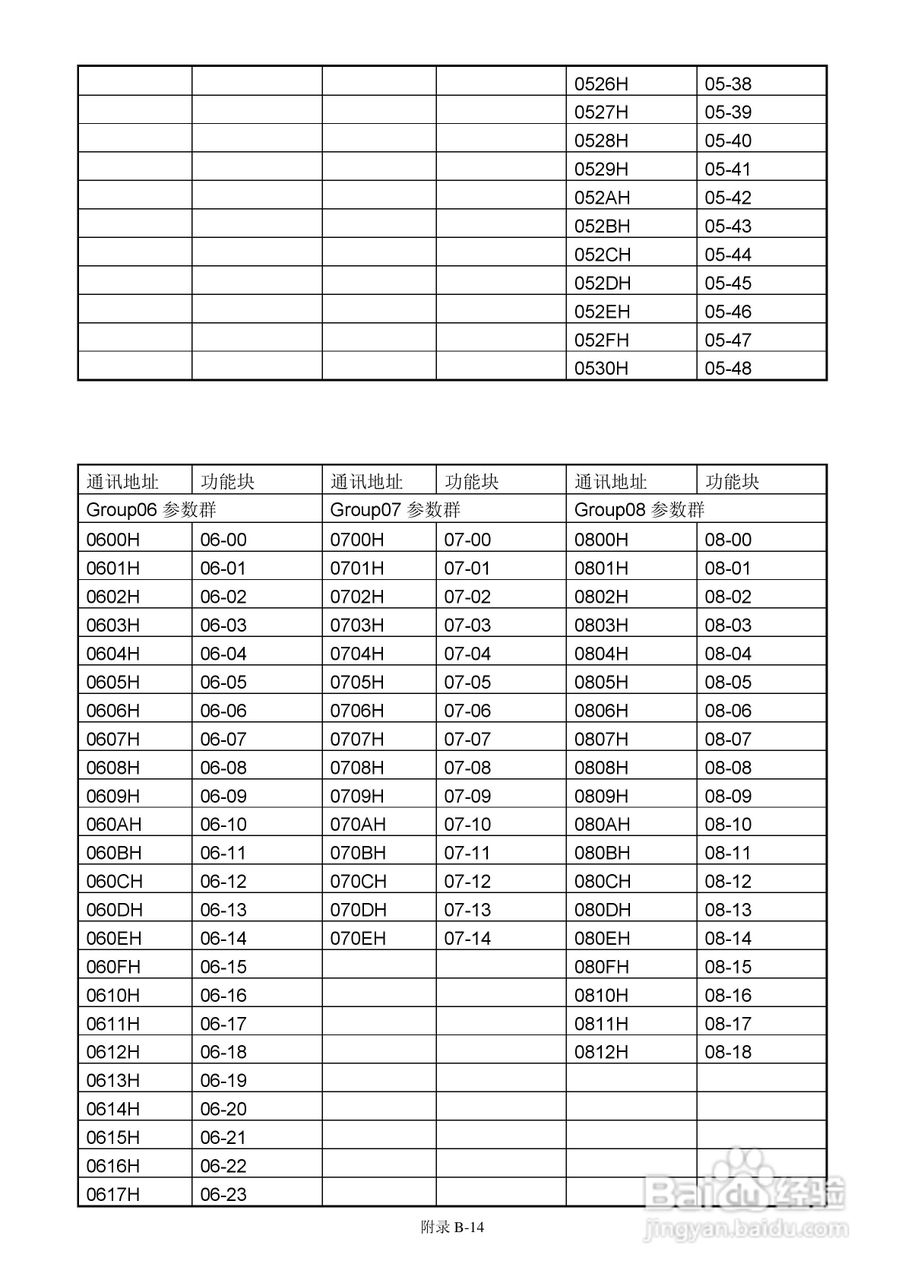 FATEK FID-E2-425-43变频器使用手册:[16]