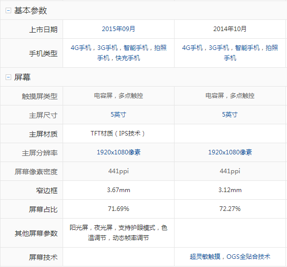 小米4c跟小米4LTE有什么区别