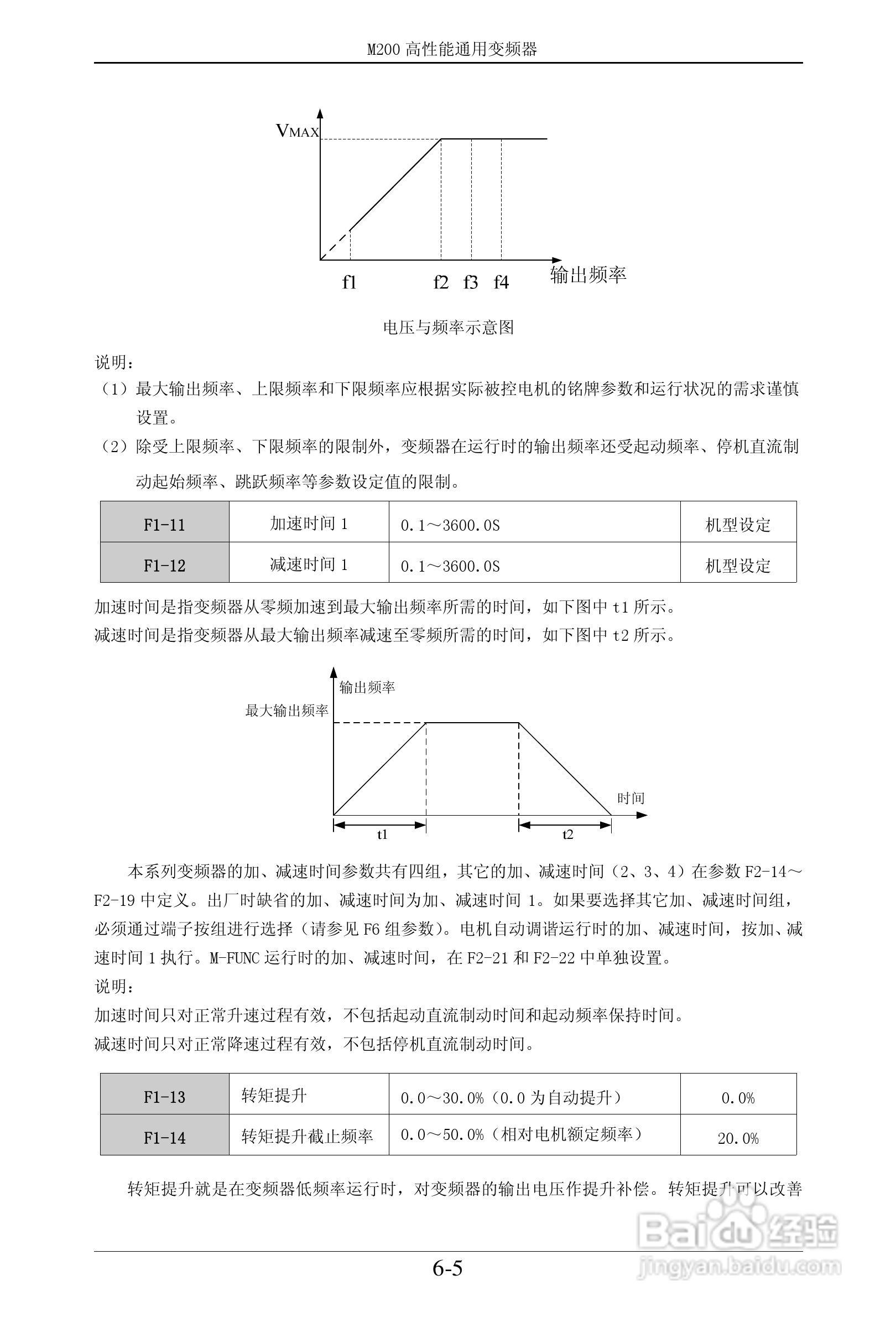 易驱M200-2S0022VER0M00通用变频器使用说明书:[5]