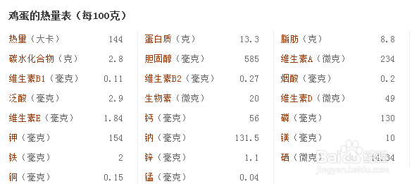 鸡蛋有关的日常知识