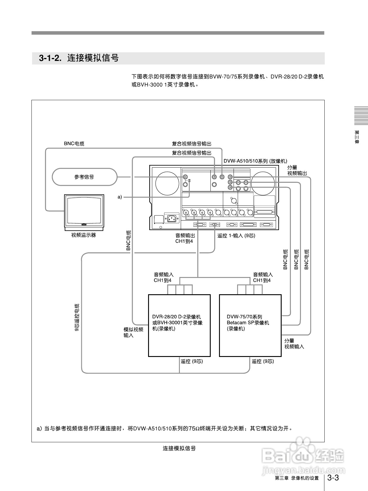 索尼DVW-A510P数字磁带录像机使用说明书:[2]