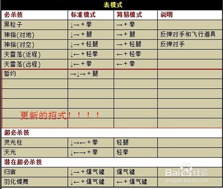 拳皇1.91出招表