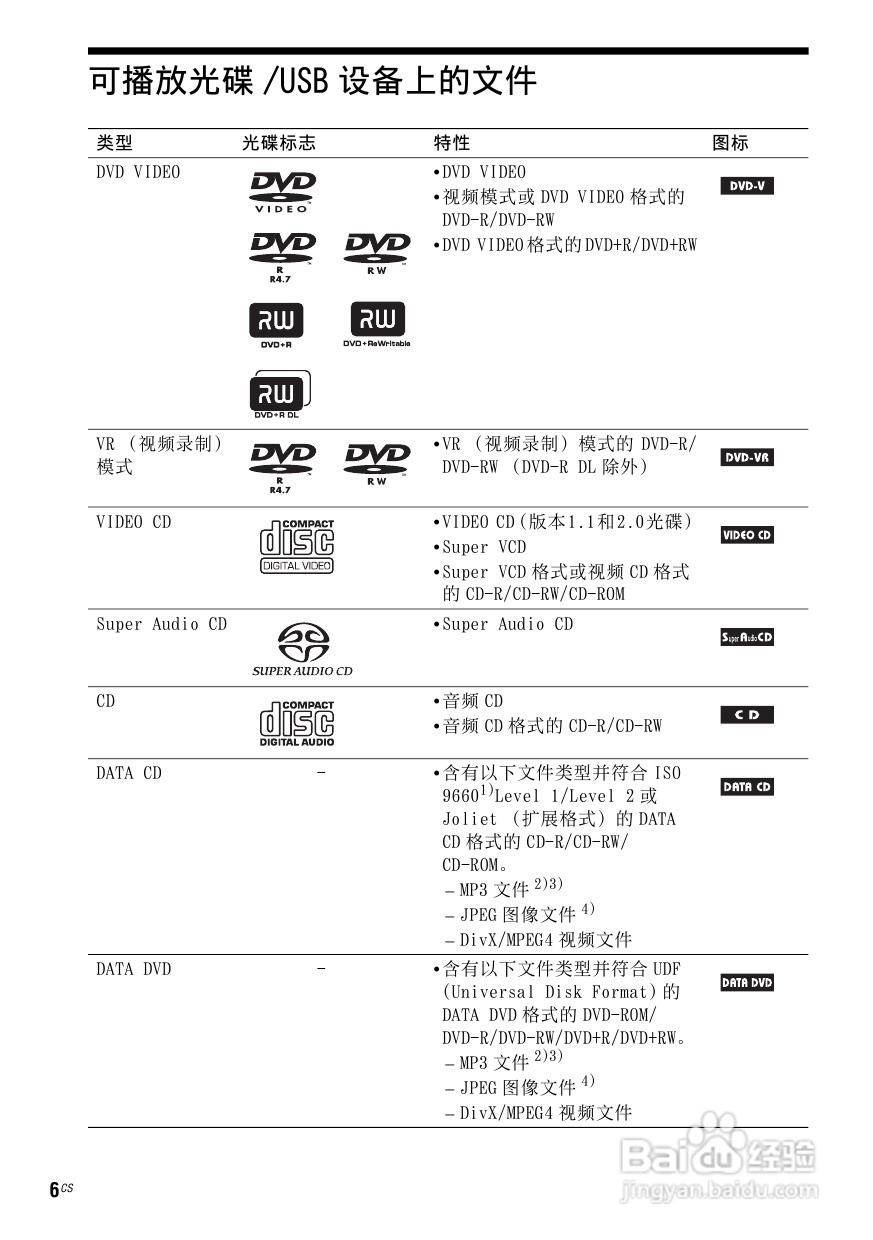 DAV-DZ910W DVD家庭影音系统说明书:[1]