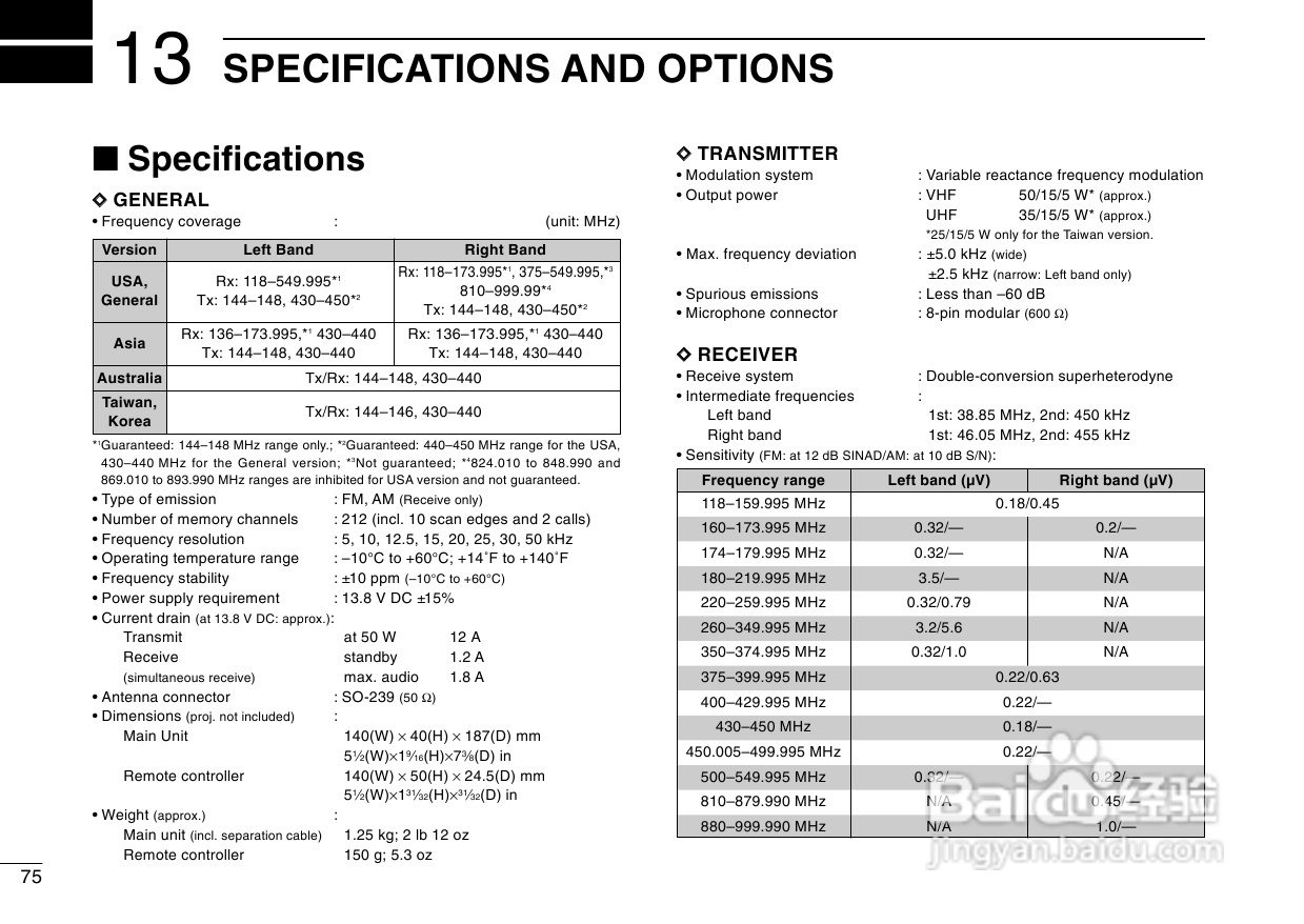 爱可幕ICOM-2720H车载电台使用手册:[5]