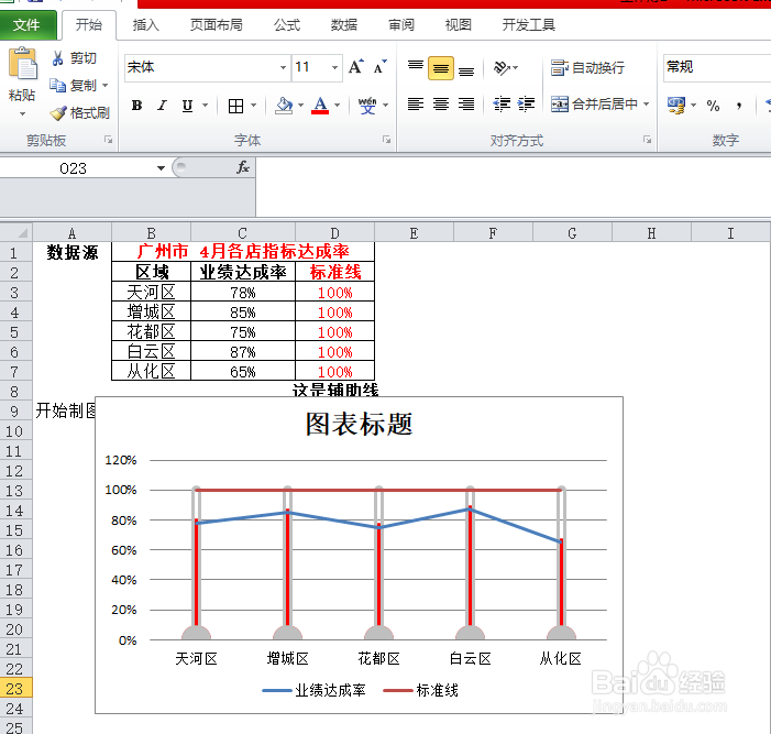 Excel 如何制作温度计形状图表