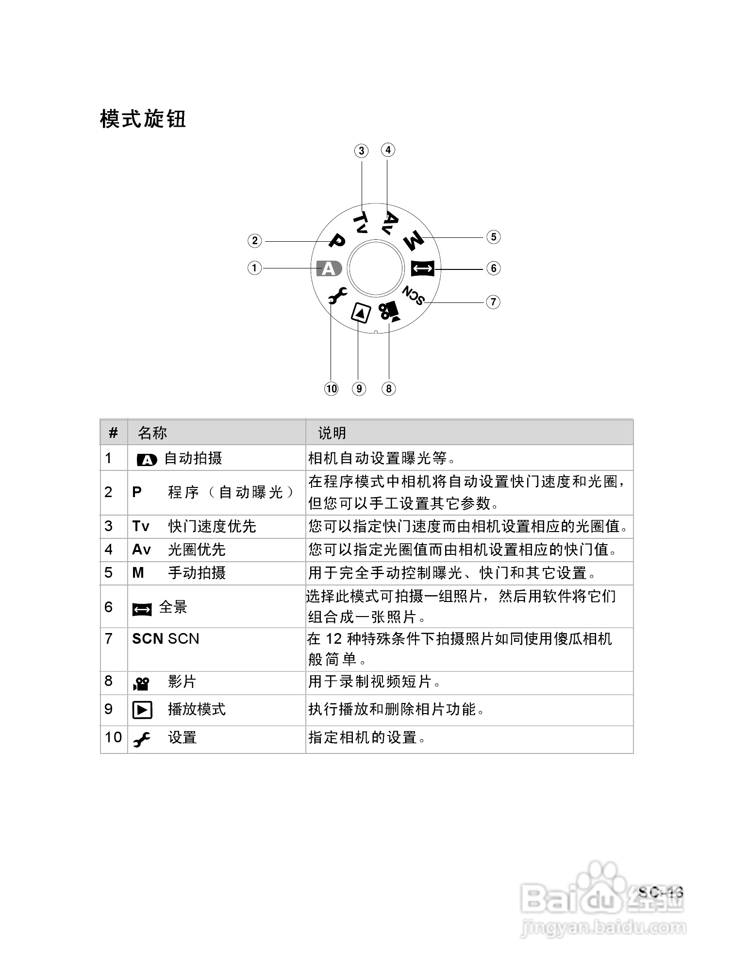 威达ViviCam 8625数码相机使用说明书:[2]