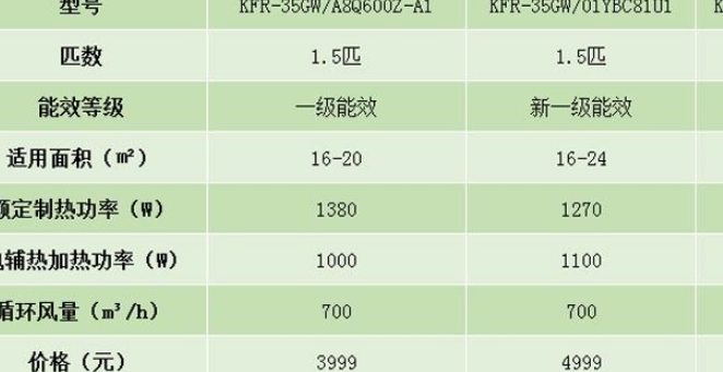 额定制热量9700制热季节760一小时用多少电