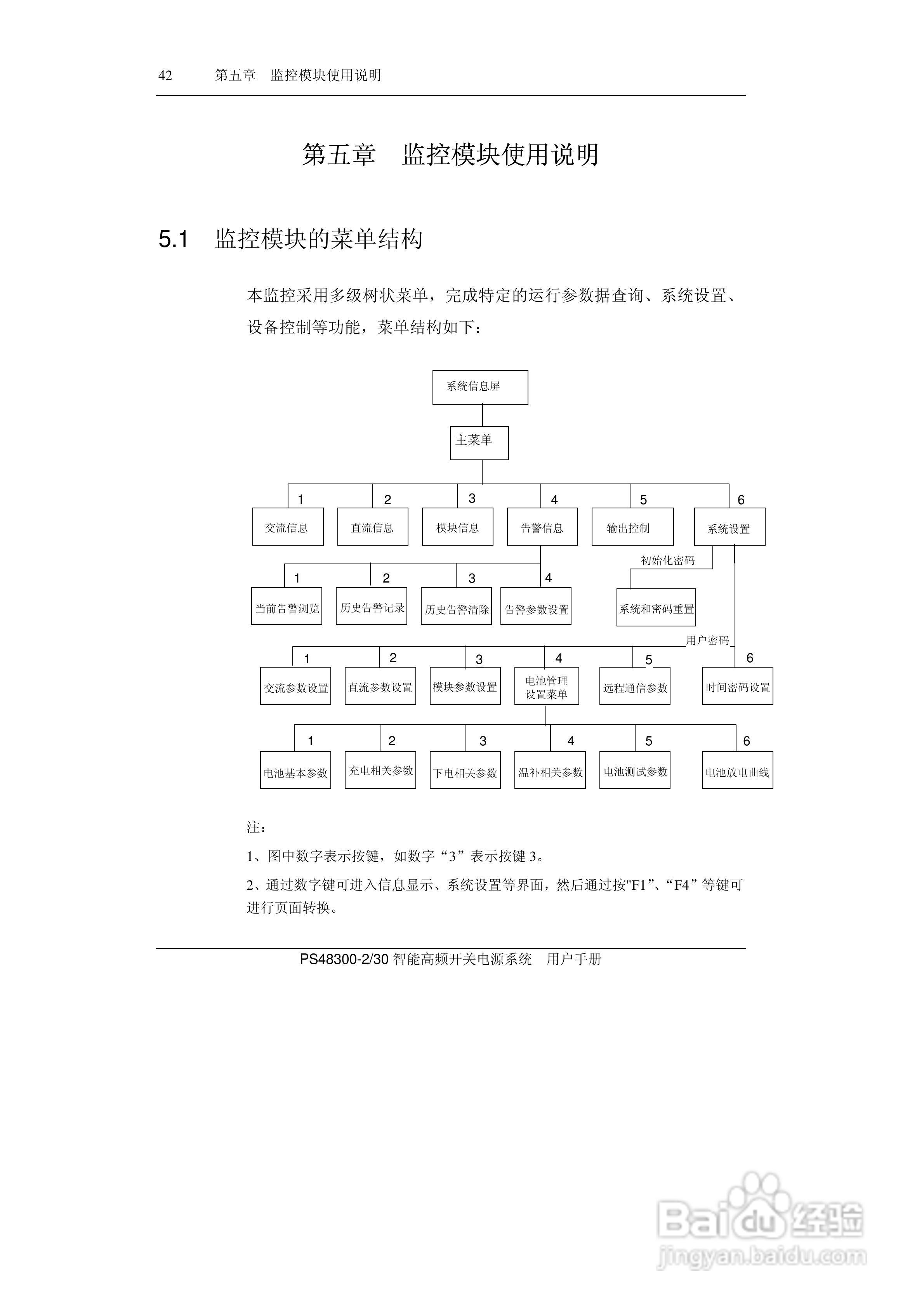 PS48300-30智能高频开关电源系统用户手册:[6]