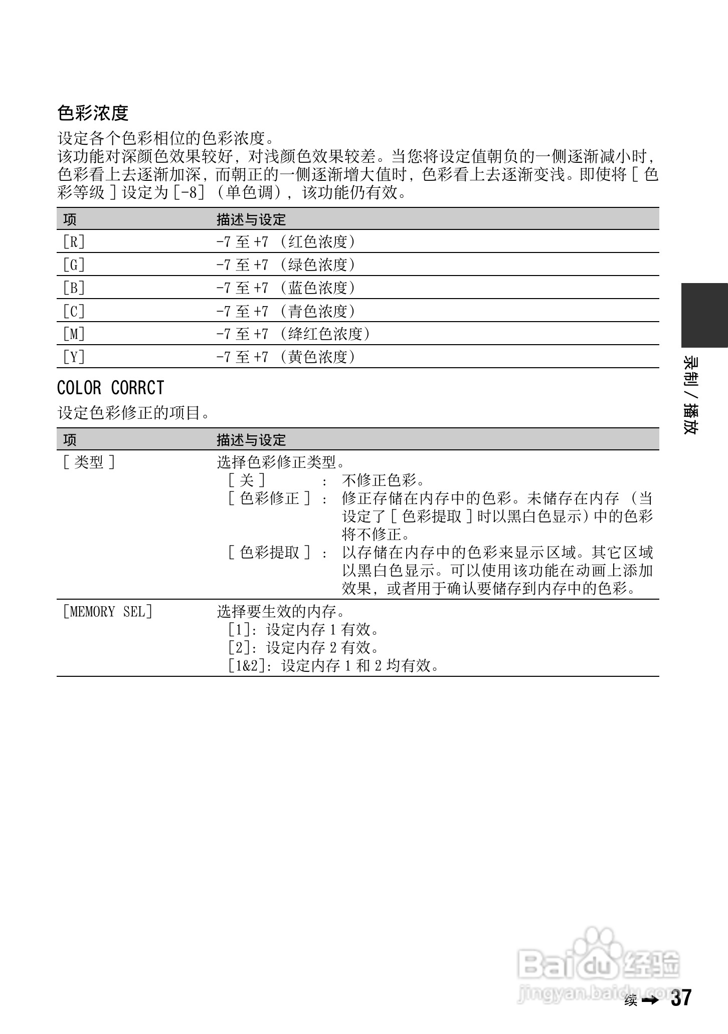 索尼HVR-Z7C数码摄像机使用说明书:[4]