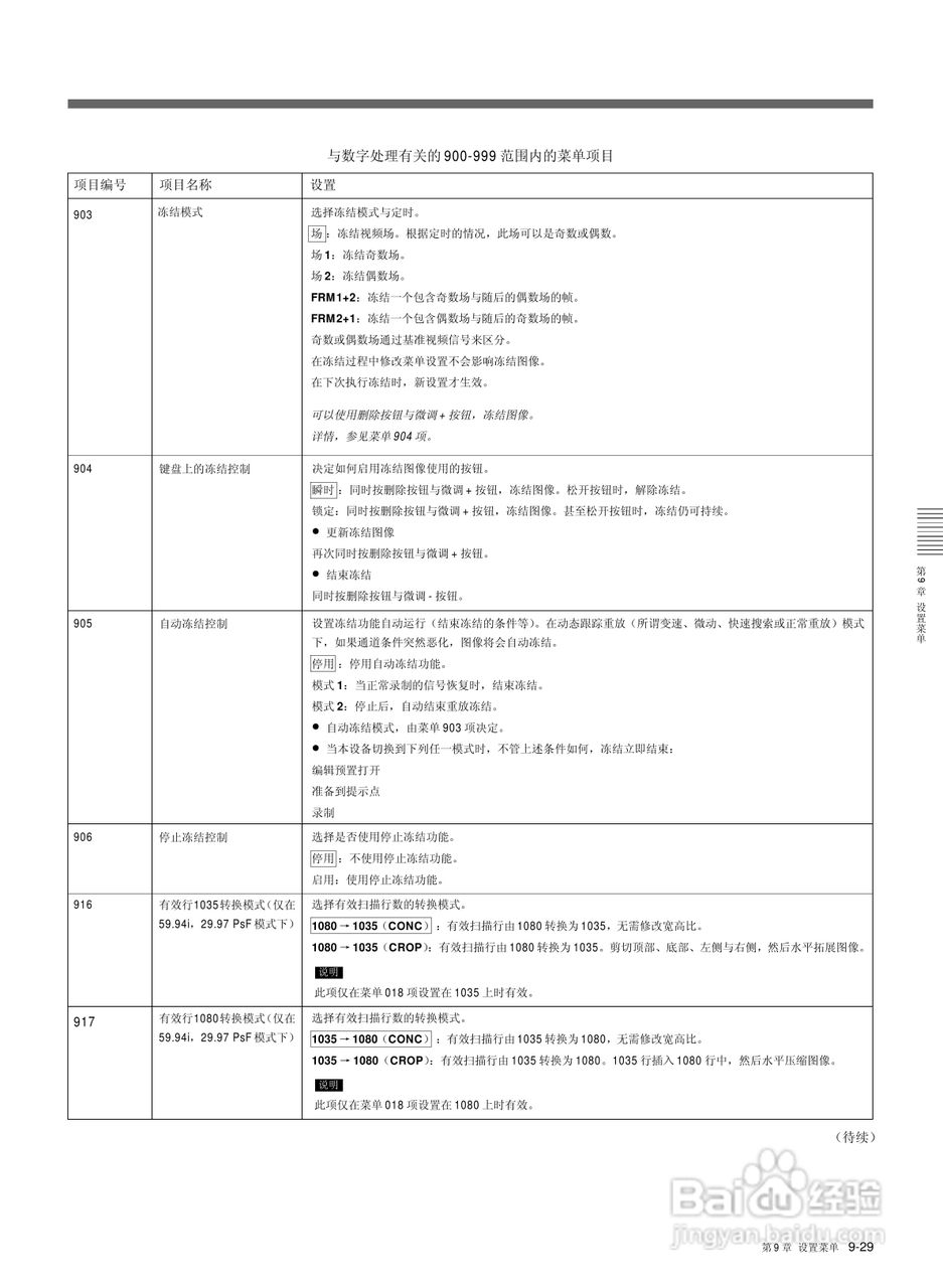 索尼HDW-M2000数字摄录一体机使用说明书:[13]