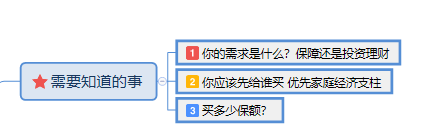 购买寿险时需要注意哪些问题