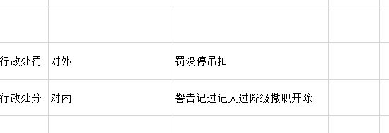 2020年初级会计考试必考点法律责任