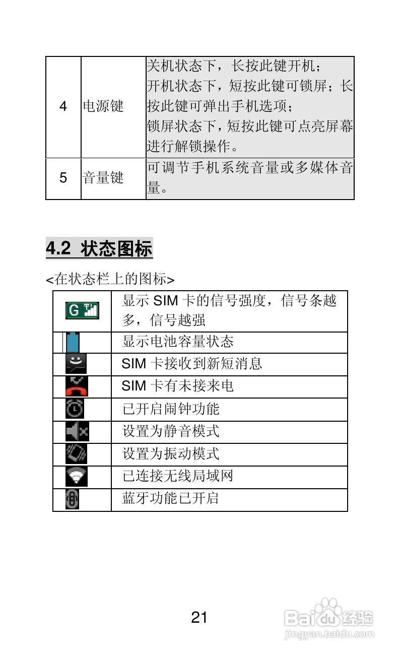 联想A66手机说明书:[3]