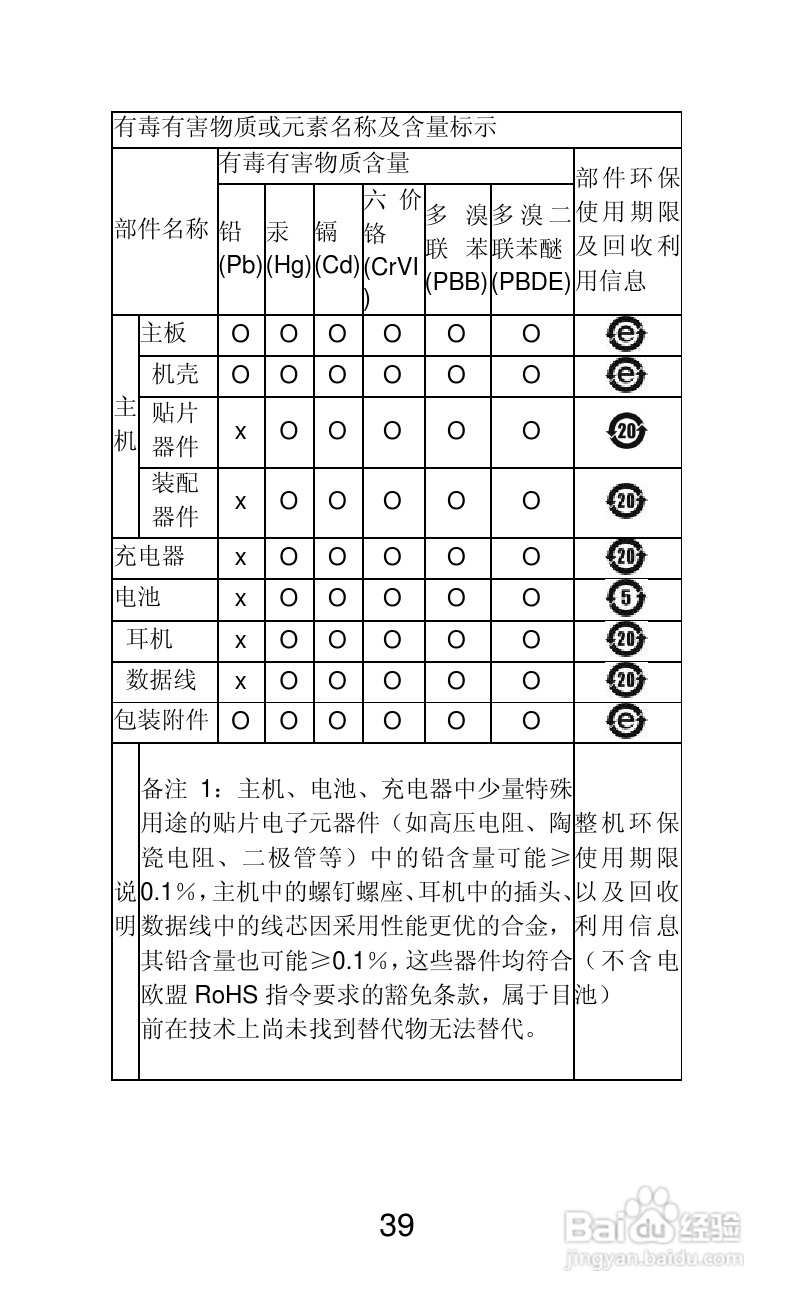 联想Lenovo A820e手机说明书:[4]