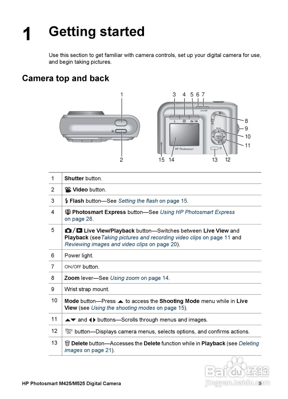 惠普Photosmart M425数码相机使用说明书:[1]