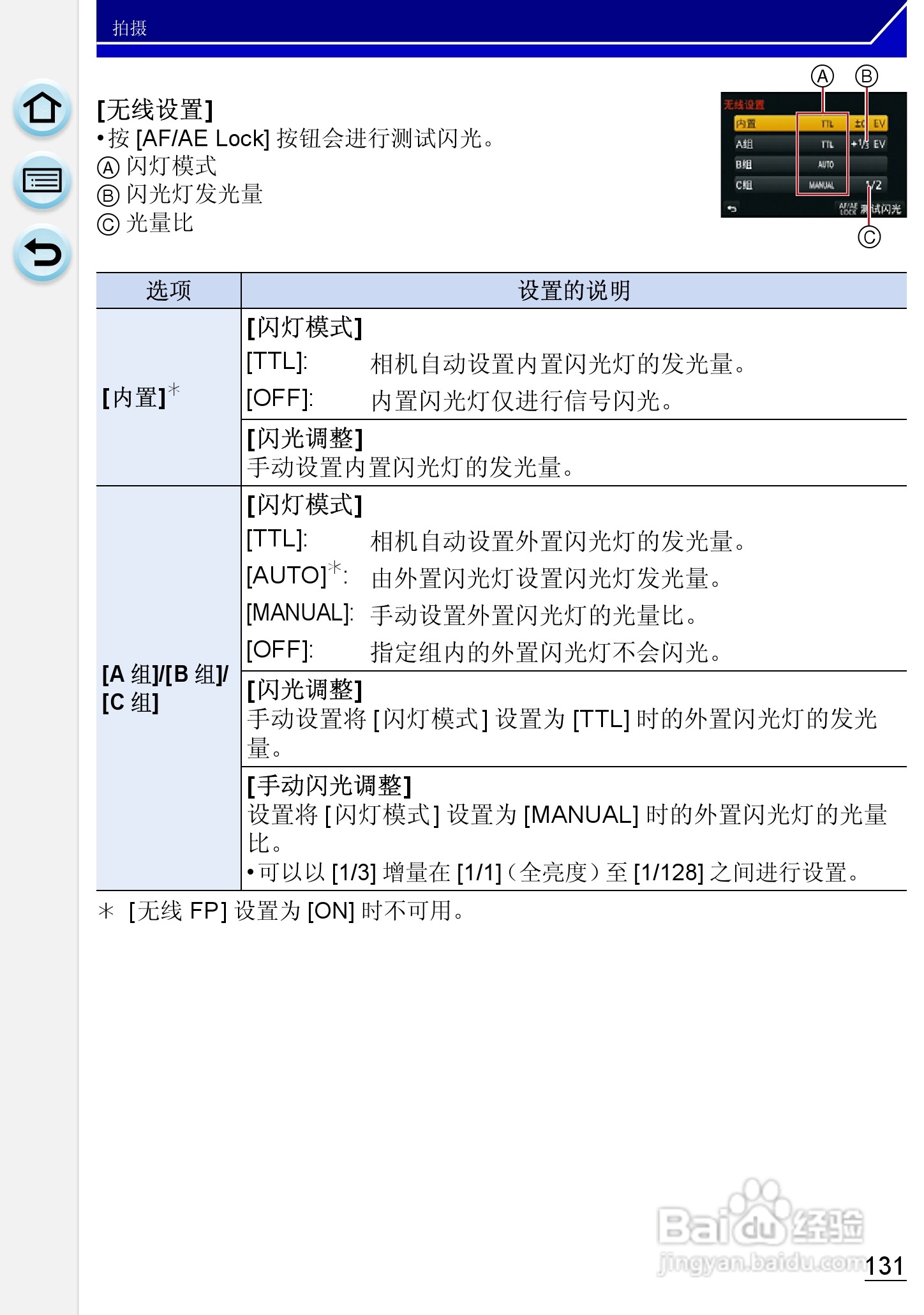 松下gh3参数图片