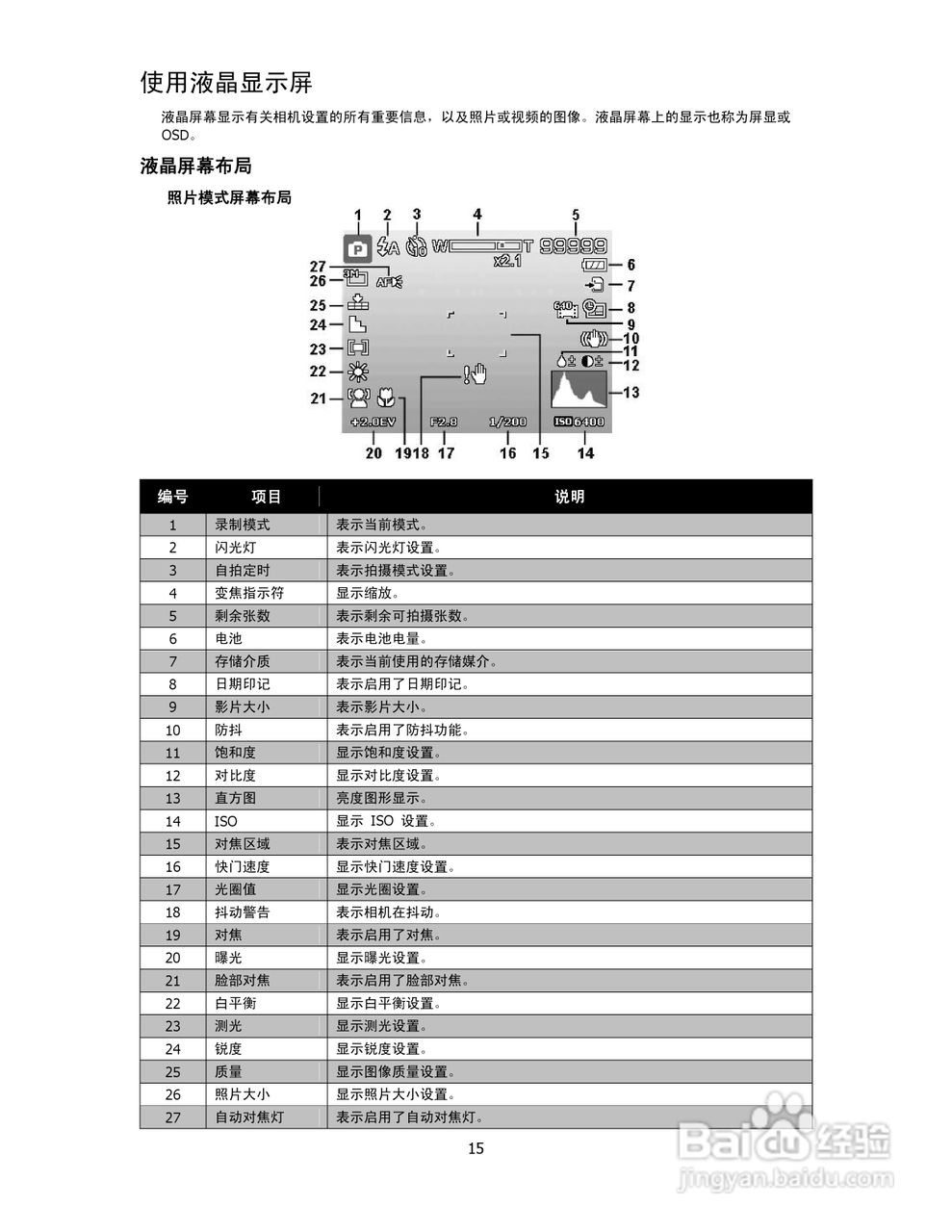 海尔DC-T9数码相机使用说明书:[2]