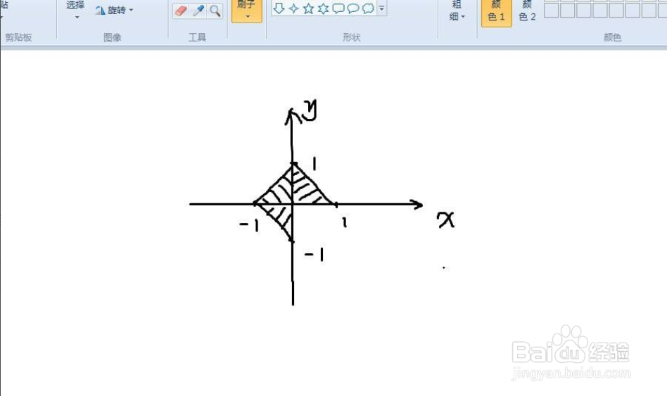 |x|+|y|≤1图像应该怎么画