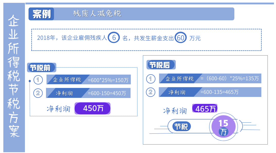 税务规划-节税工程篇-(实例+应用)图解哟!