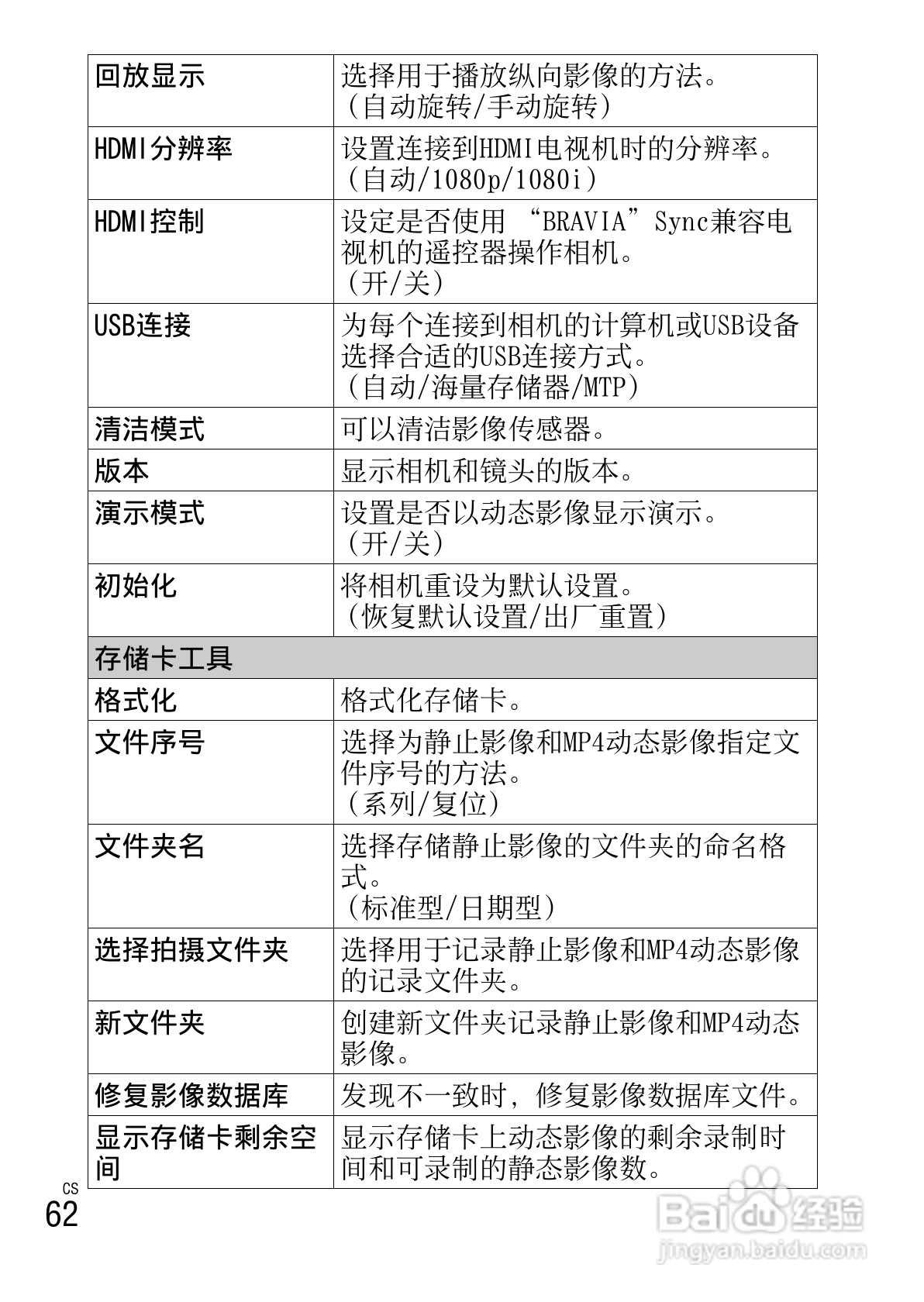 SONY索尼 NEX-6数码相机说明书:[7]