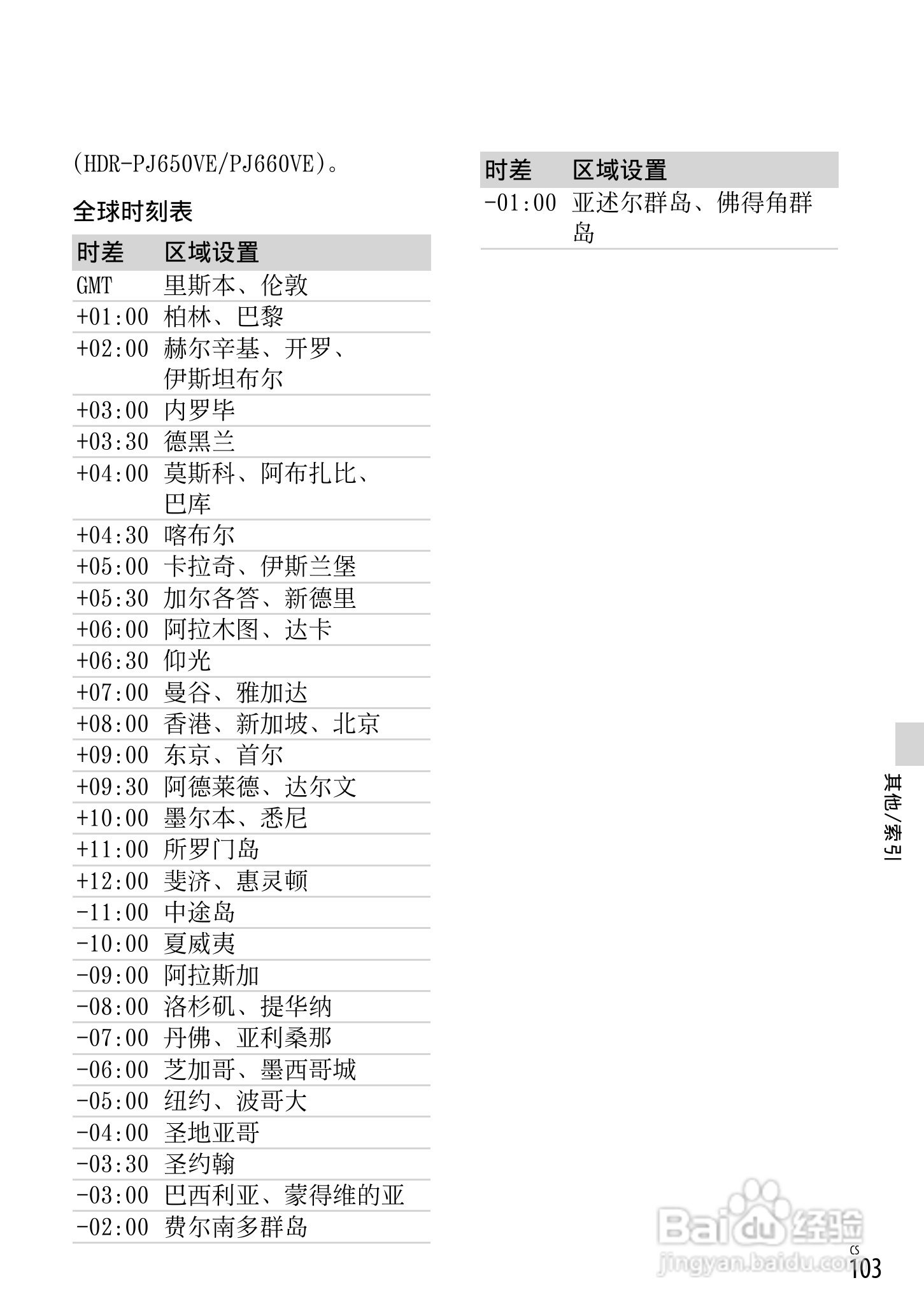 SONY索尼HDR-PJ650E数码摄像机说明书:[11]