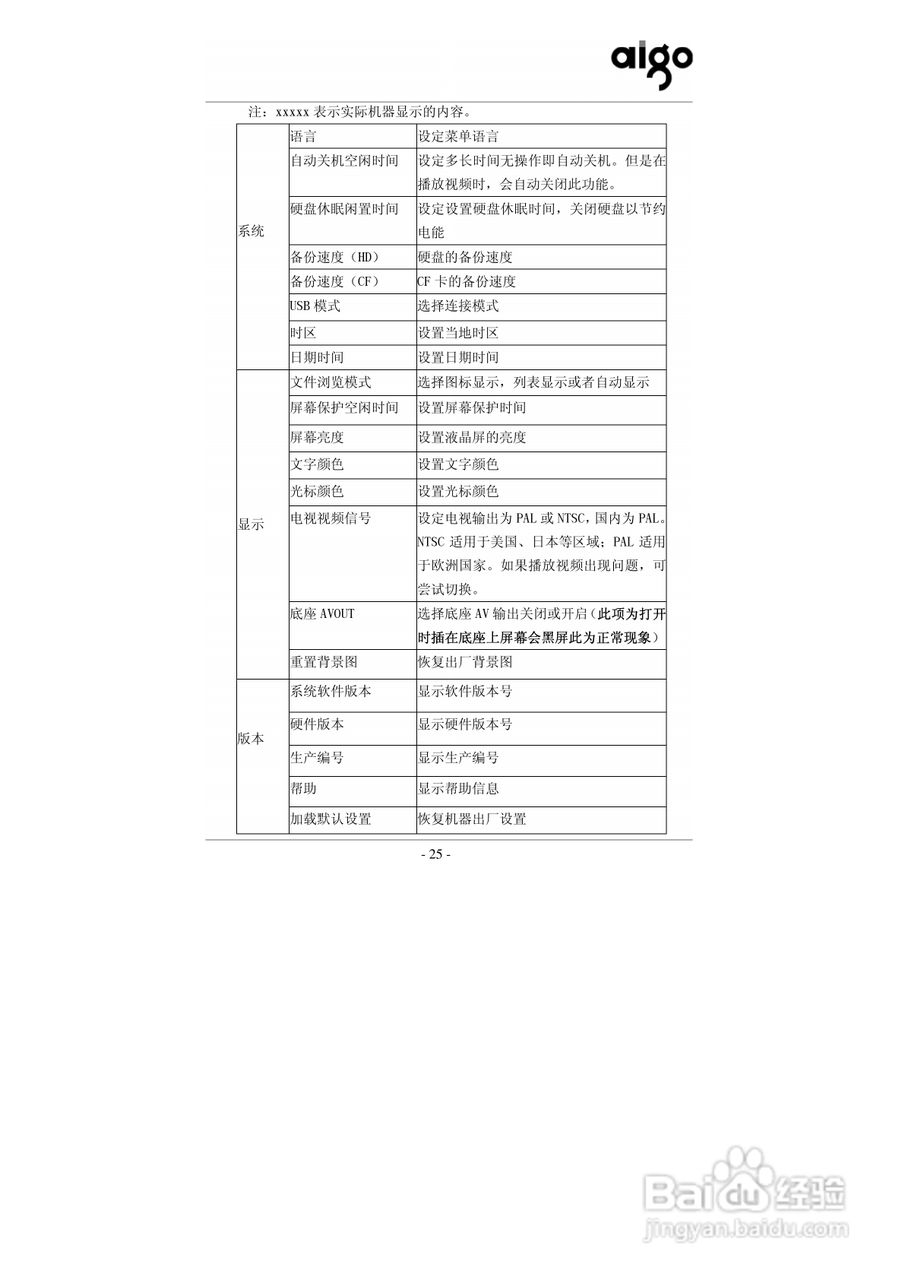 爱国者P706数码相机伴侣王说明书:[3]
