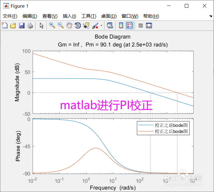 matlab怎样进行PI校正