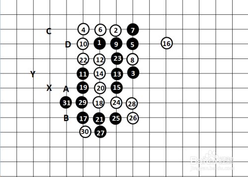 五子棋的经典阵型