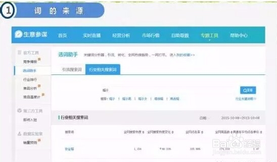 8种办法让你搞定关键词提升流量