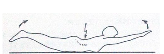 腰间盘突出的原因及缓解办法