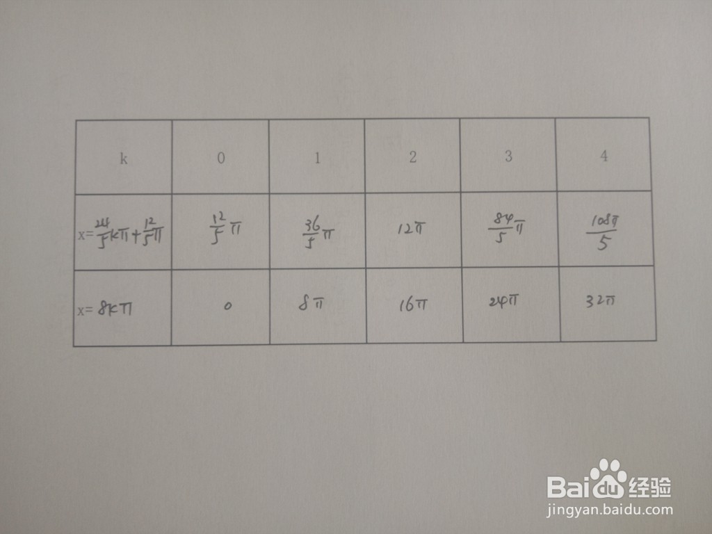 三角函数y1=sinx/3与y2=sinx/12的交点