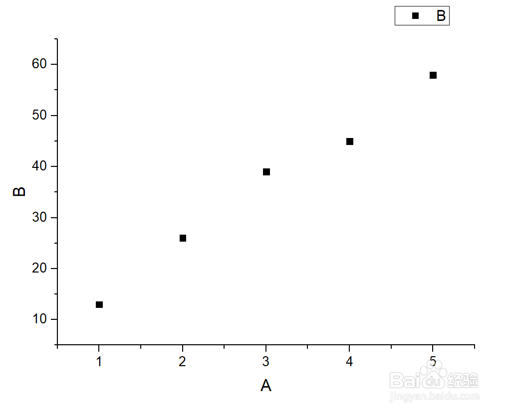origin中散点图加垂直线的方法