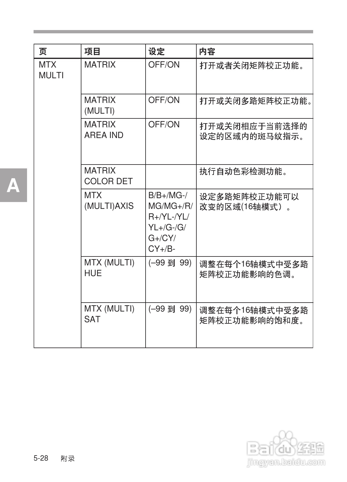 SONY HDW-730/HDW-750/HDW-750P高清晰度摄录一体机使:[31]