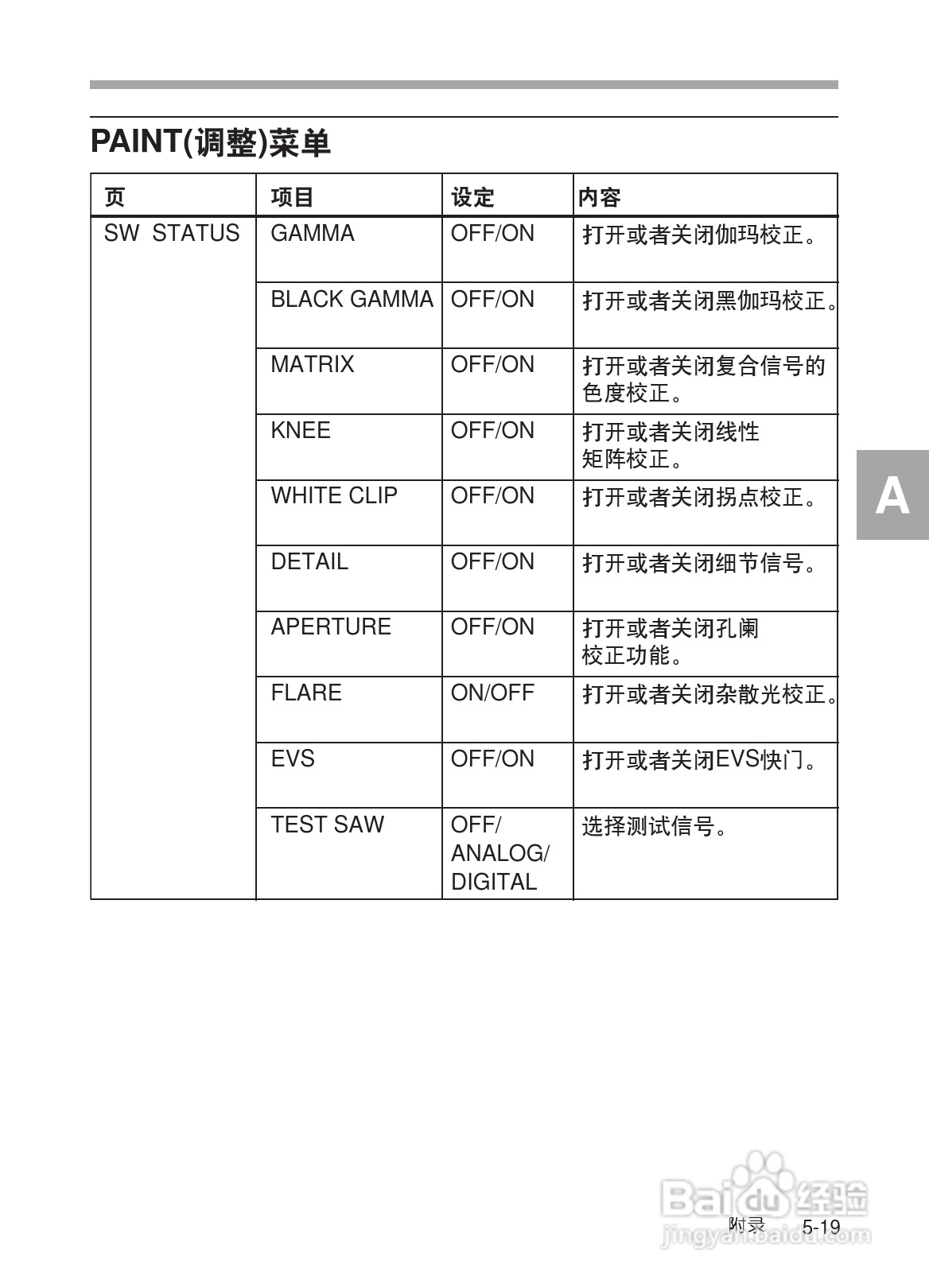 SONY HDW-730/HDW-750/HDW-750P高清晰度摄录一体机使:[30]