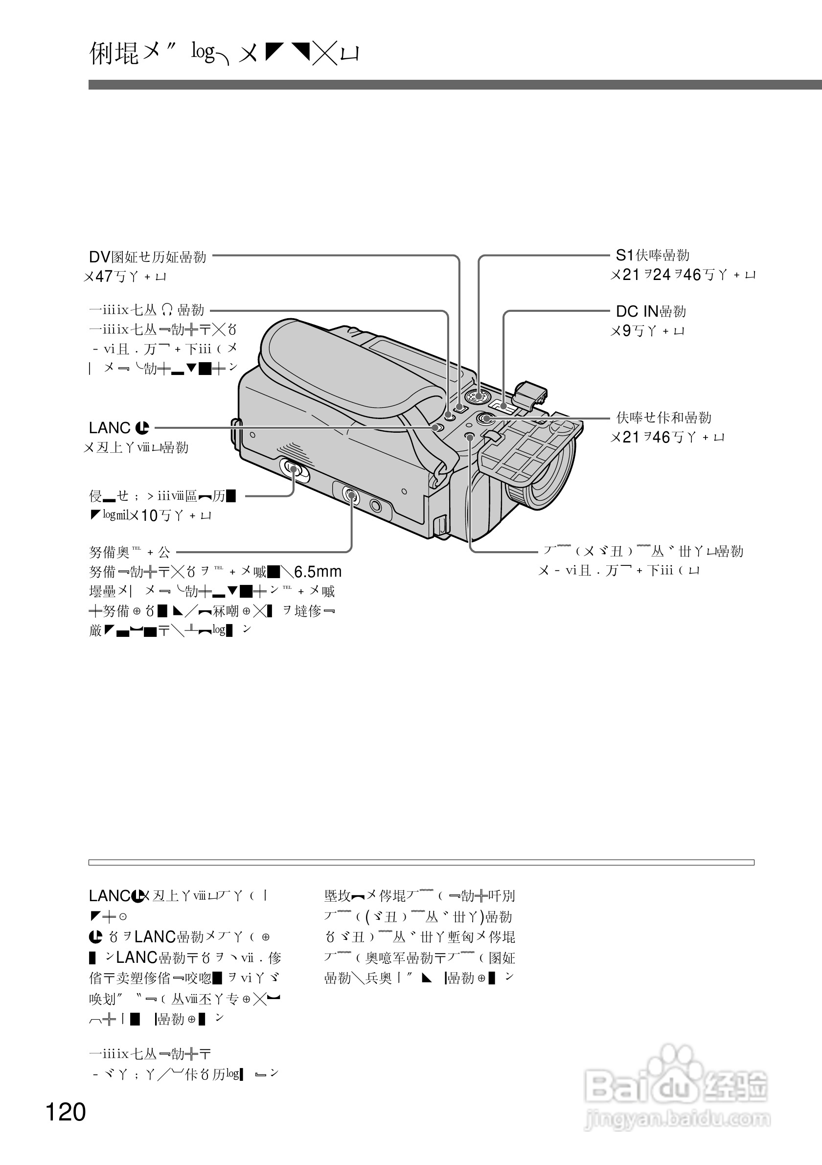 SONY DCR-TRV10摄像机说明书:[12]