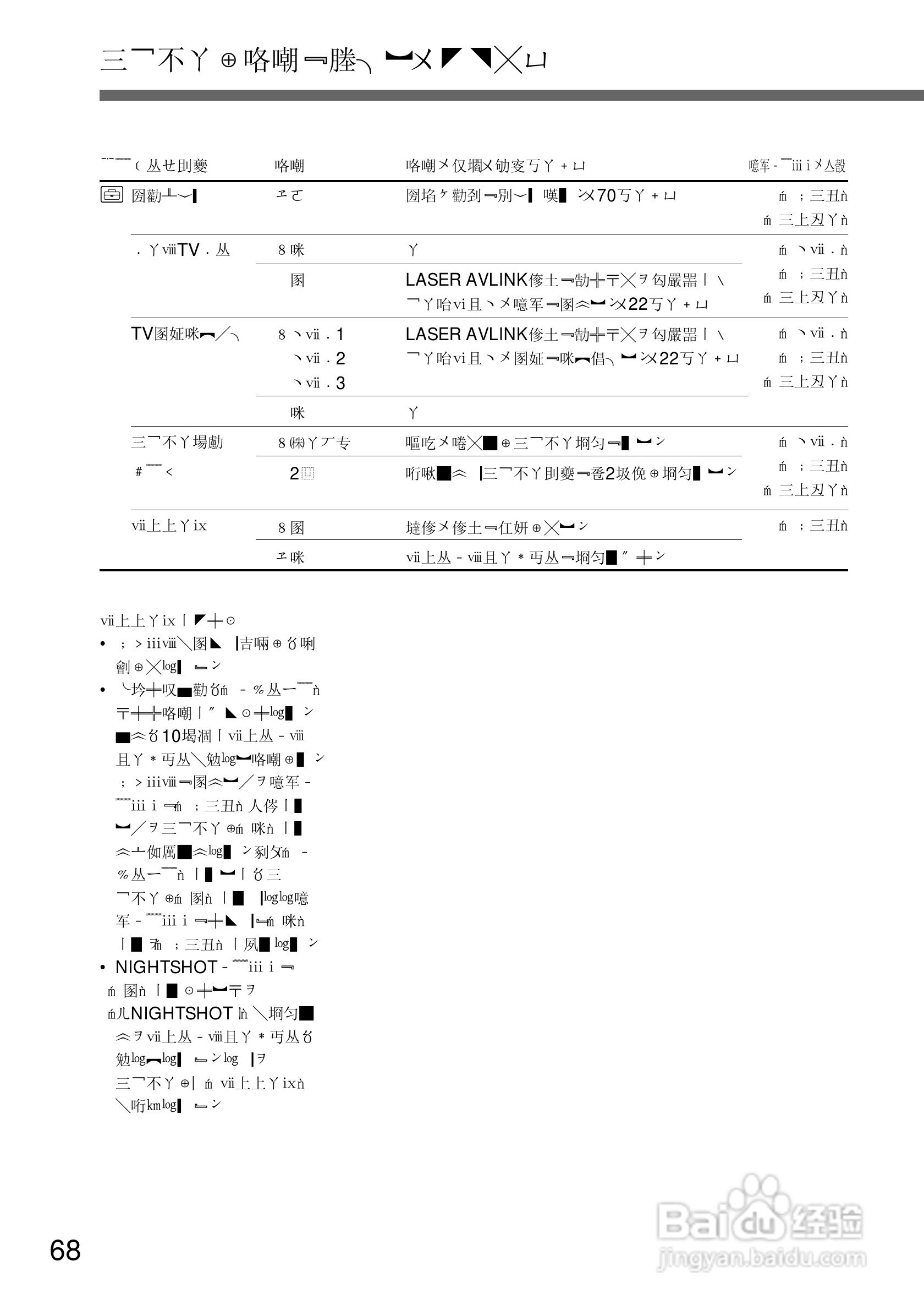 SONY DCR-TRV10摄像机说明书:[7]