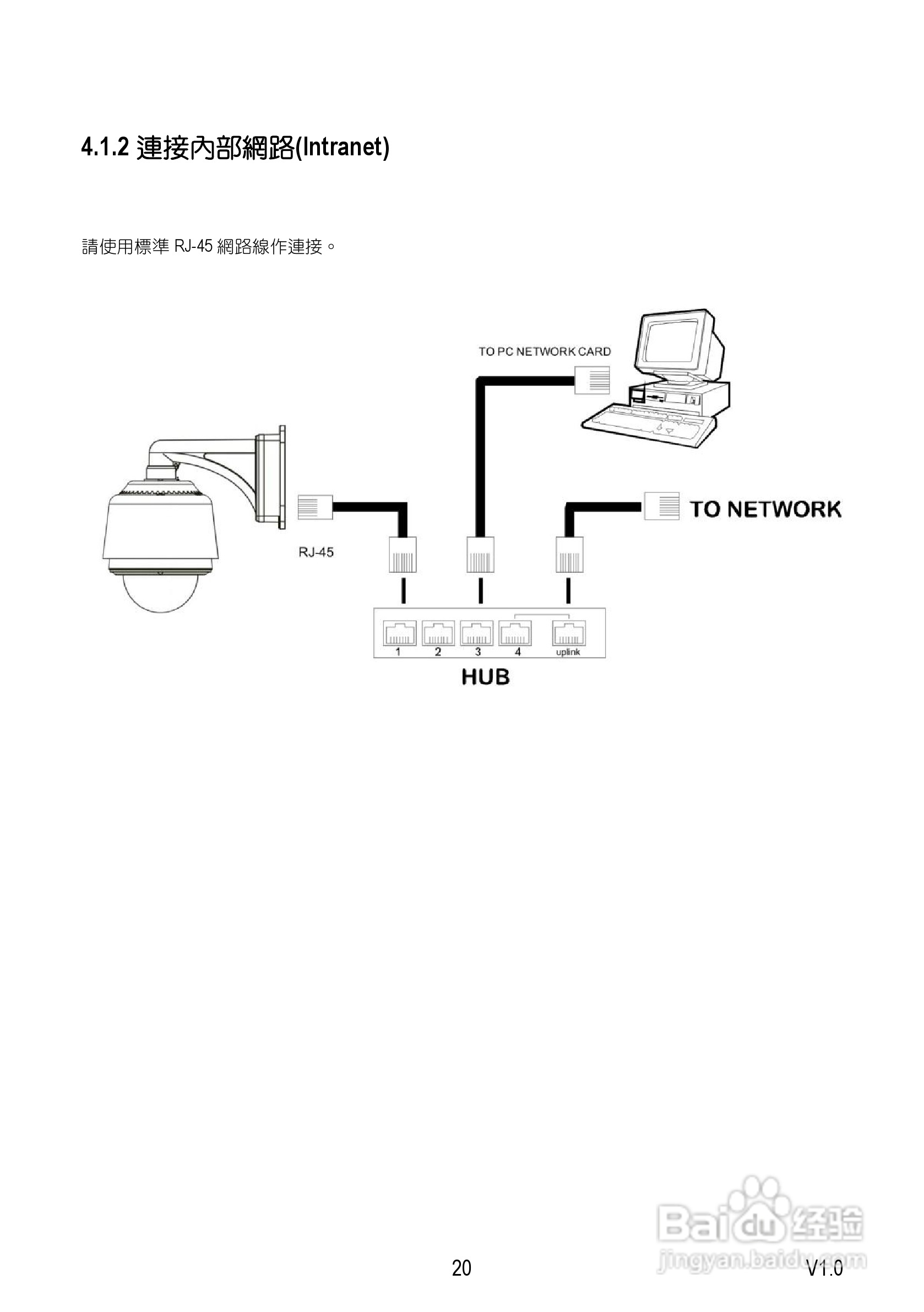 Speed Dome Network Camera 网路摄影机中文操作手册:[2]