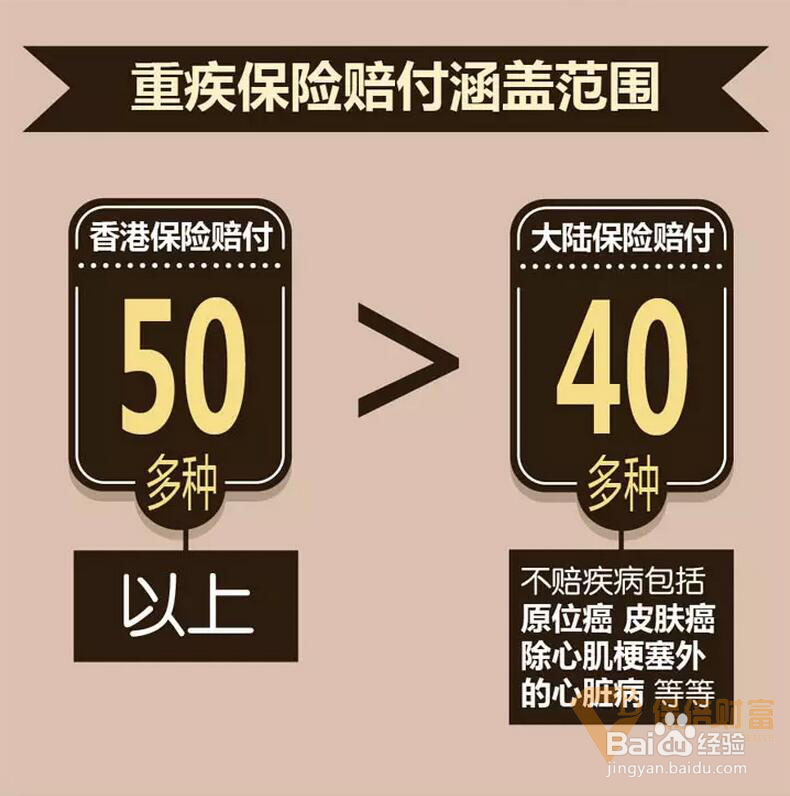 到底选香港保险还是内地保险
