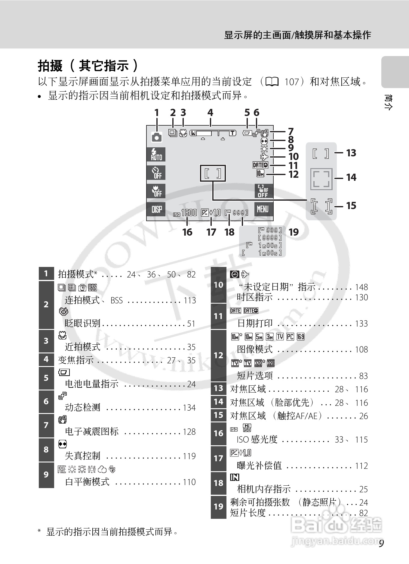 NIKON 数码相机COOLLPIX S230用户手册:[3]