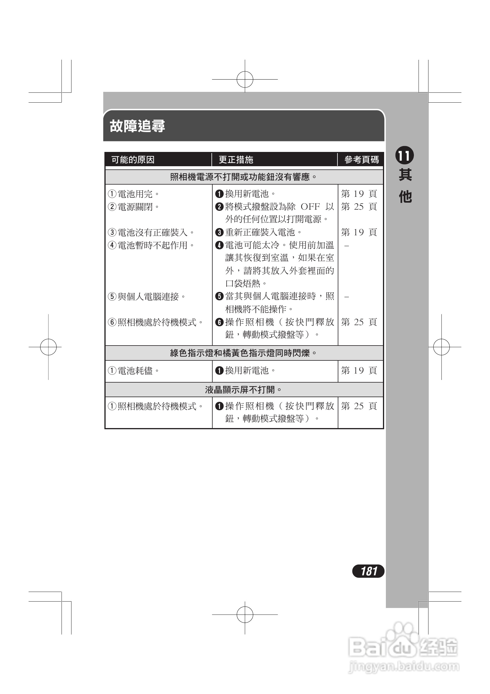 OLYMPUS数码照相机C-4000ZOOM使用说明书:[19]
