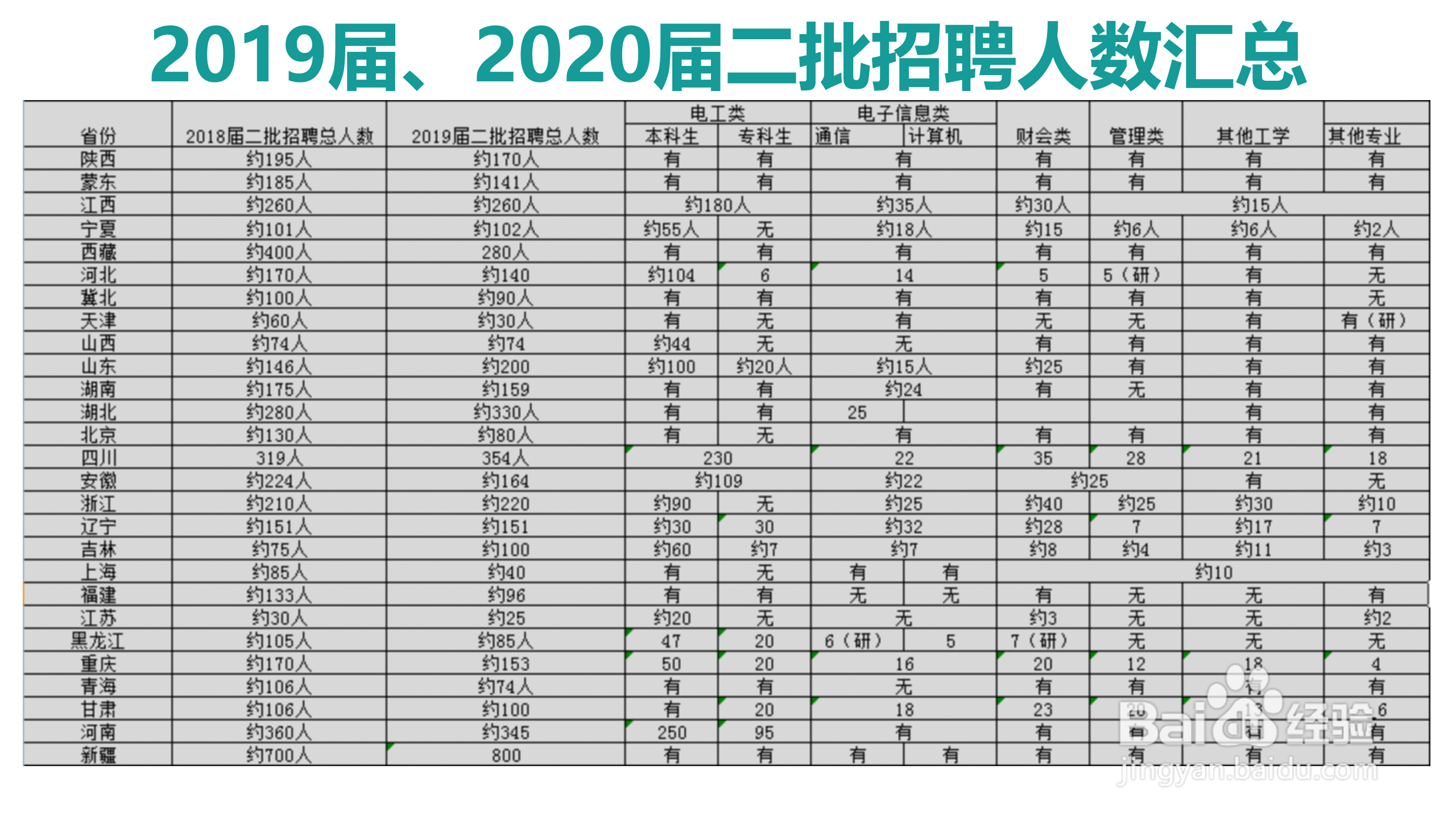 国家电网校园招聘考试简介