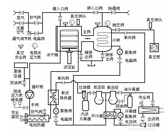 工业冷冻机需要做定期融霜保养