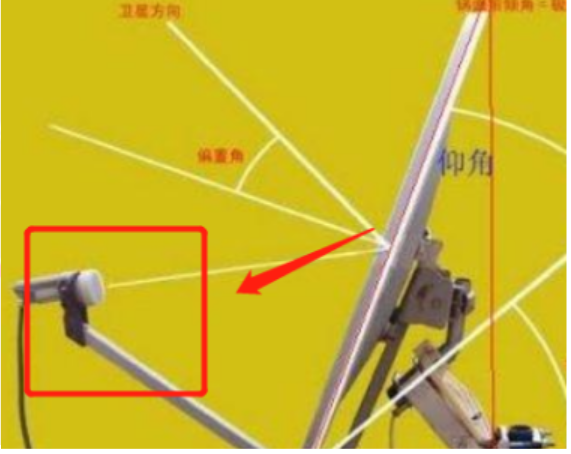 用小锅怎么调才能接收到亚太5号Ku,方位、极化角等,详细解答,