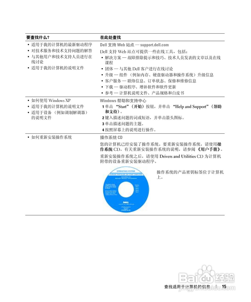 DELL戴尔Inspiron 510m笔记本使用说明书:[2]