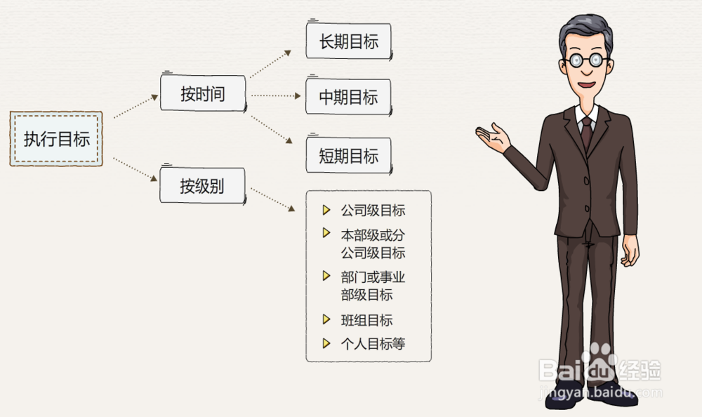 如何提高个人执行效果