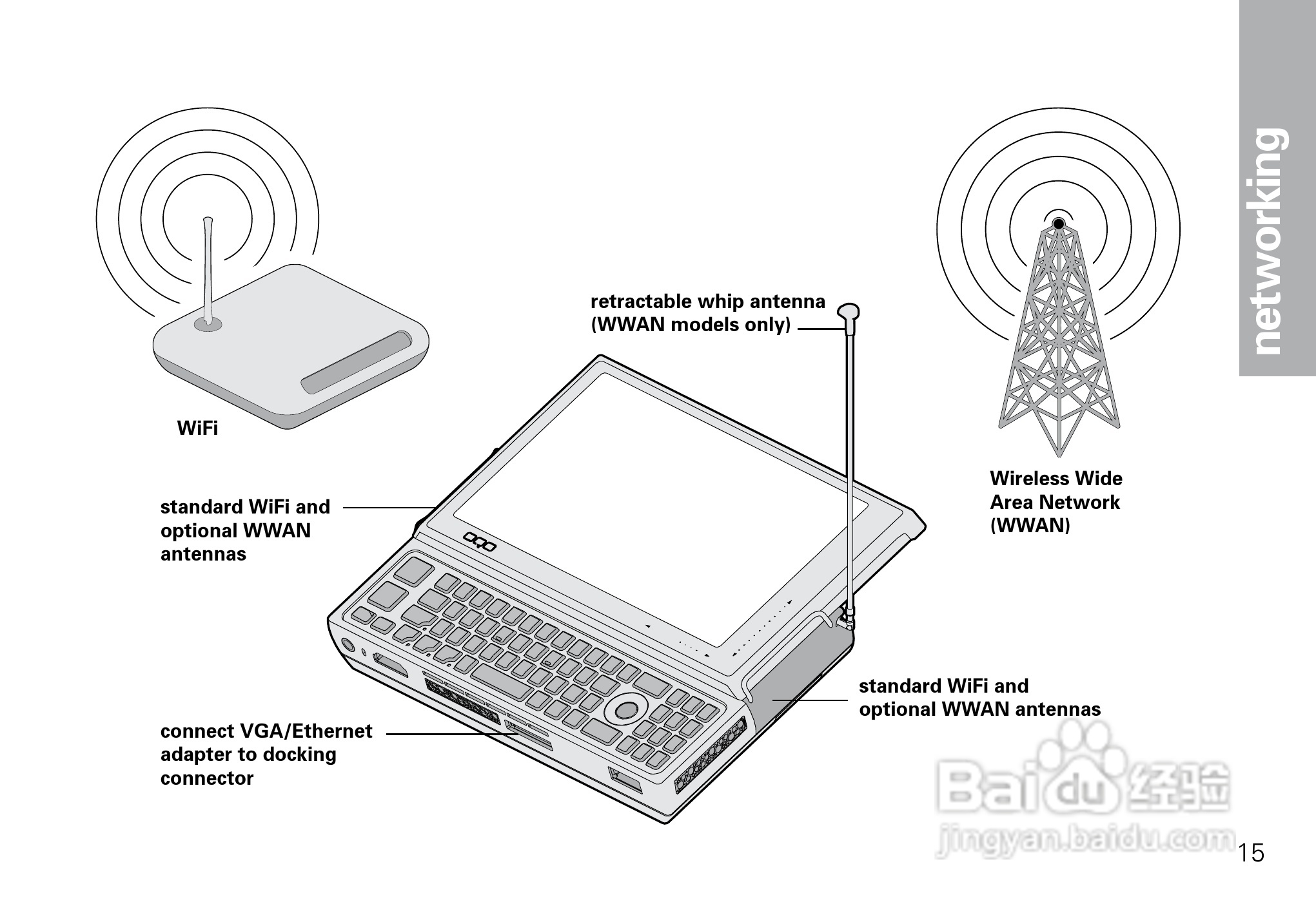 OQO笔记本E2VI型使用说明书:[2]