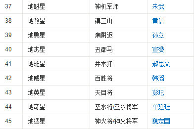水浒传前五十名绿林好汉的名字和绰号