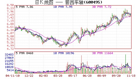 怎样判断股票已经建仓完毕：[12]训练强调大小